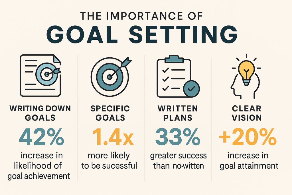 goal setting worksheet