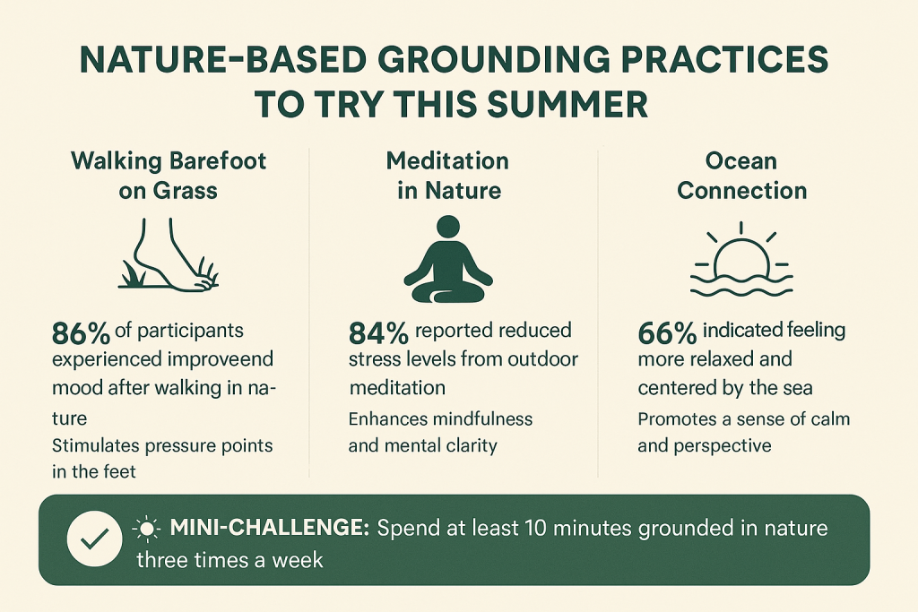 Grounding Practices