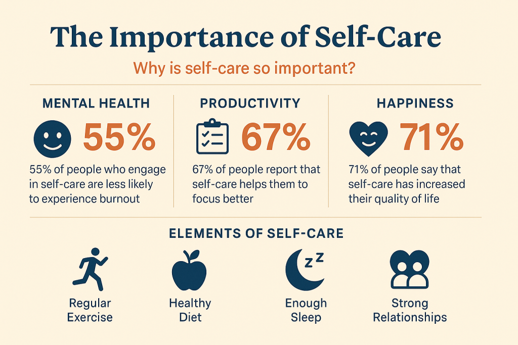 Self-Care Reset