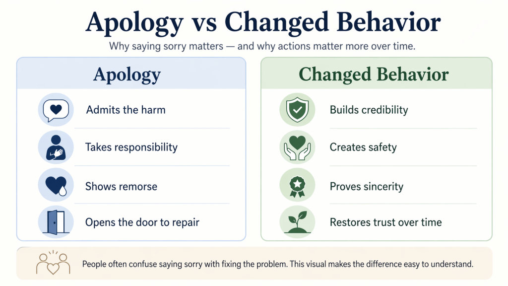 how to rebuild trust