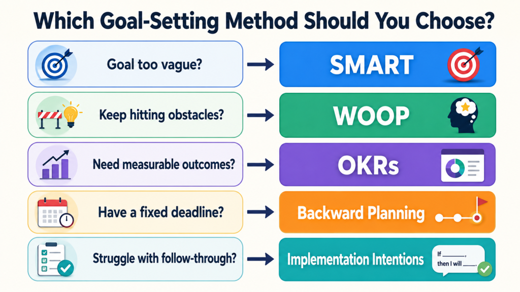 Goal-Setting Methods